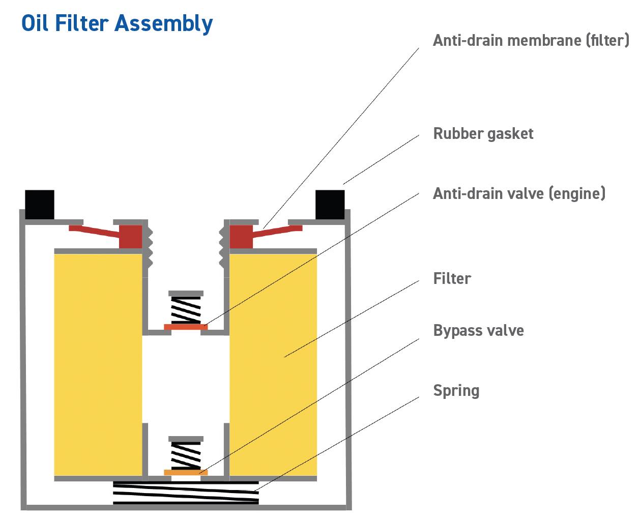 Lubrication Fundamentals